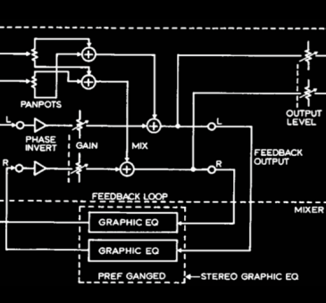 MS Network Gain Plus Equalizer