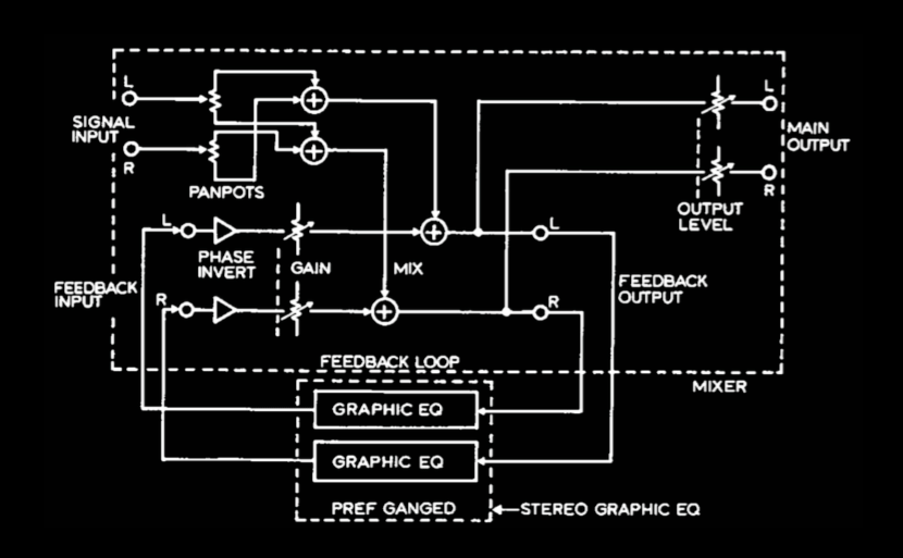 MS Network Gain Plus Equalizer