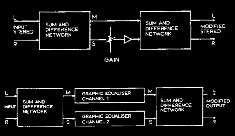 MS Network Gain